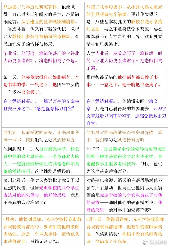 GQ高管被举报性骚扰 曾评论采访女星胸大无脑 