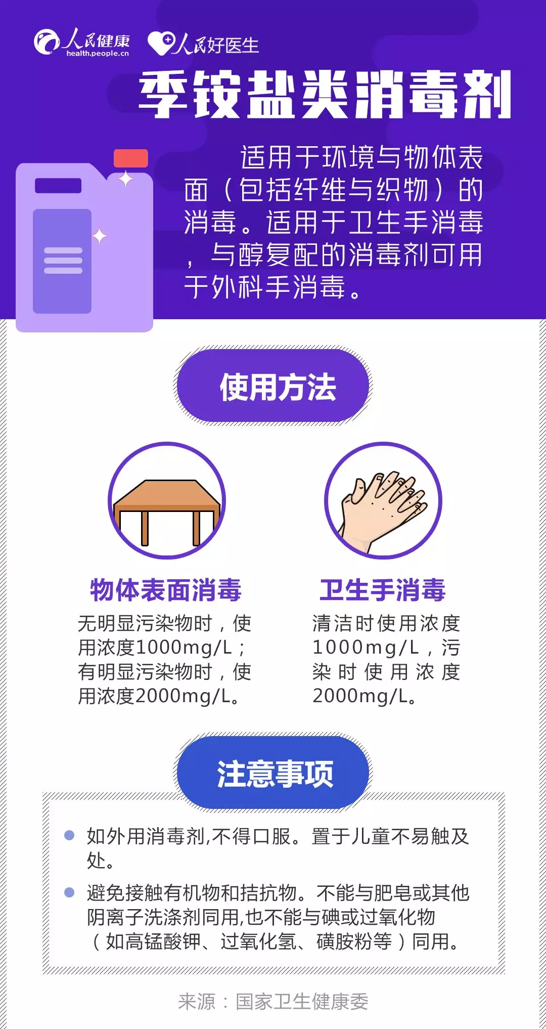 外套、手机、钥匙怎么消毒？收好这份消毒剂使用指南