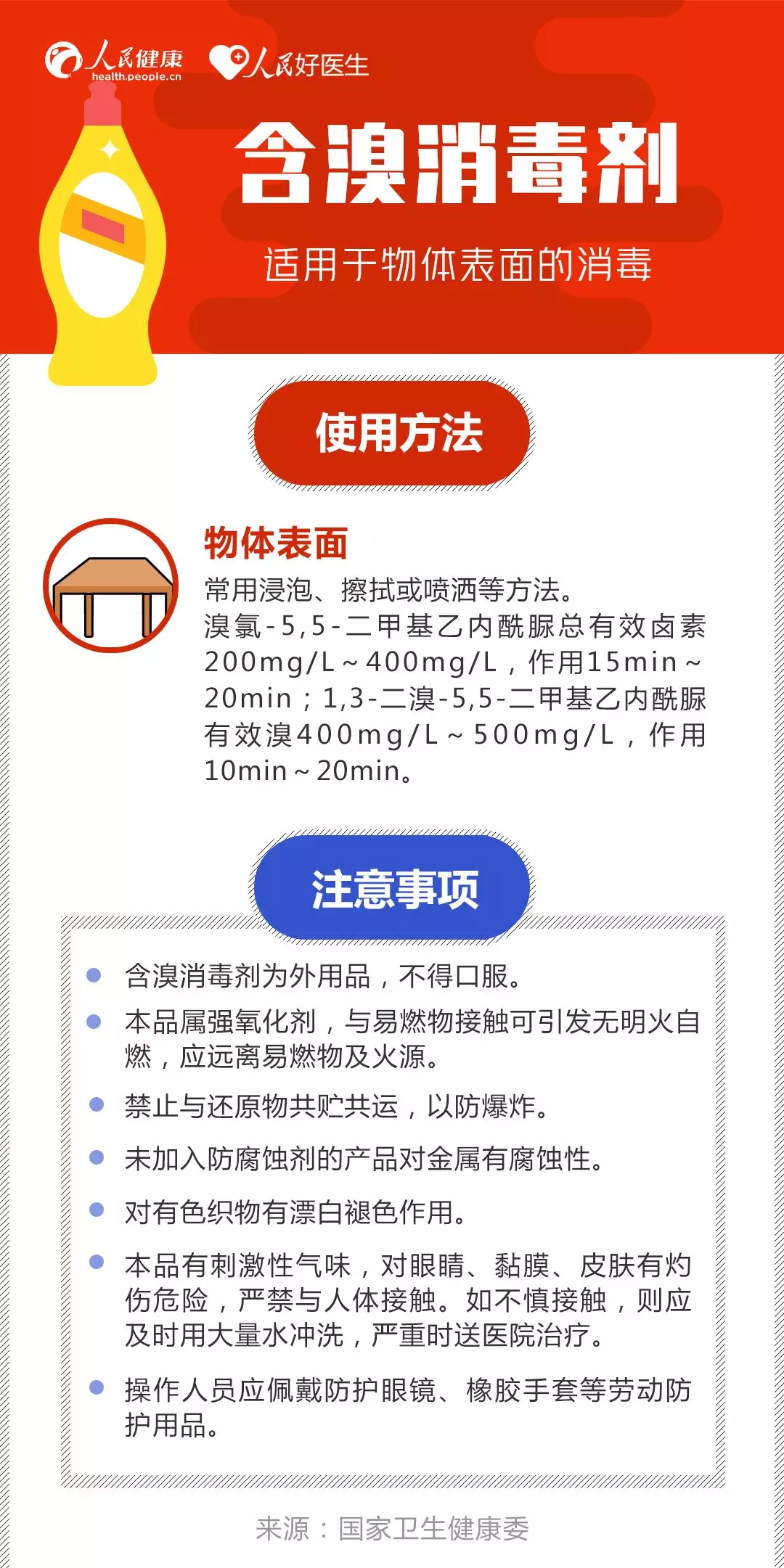 外套、手机、钥匙怎么消毒？收好这份消毒剂使用指南