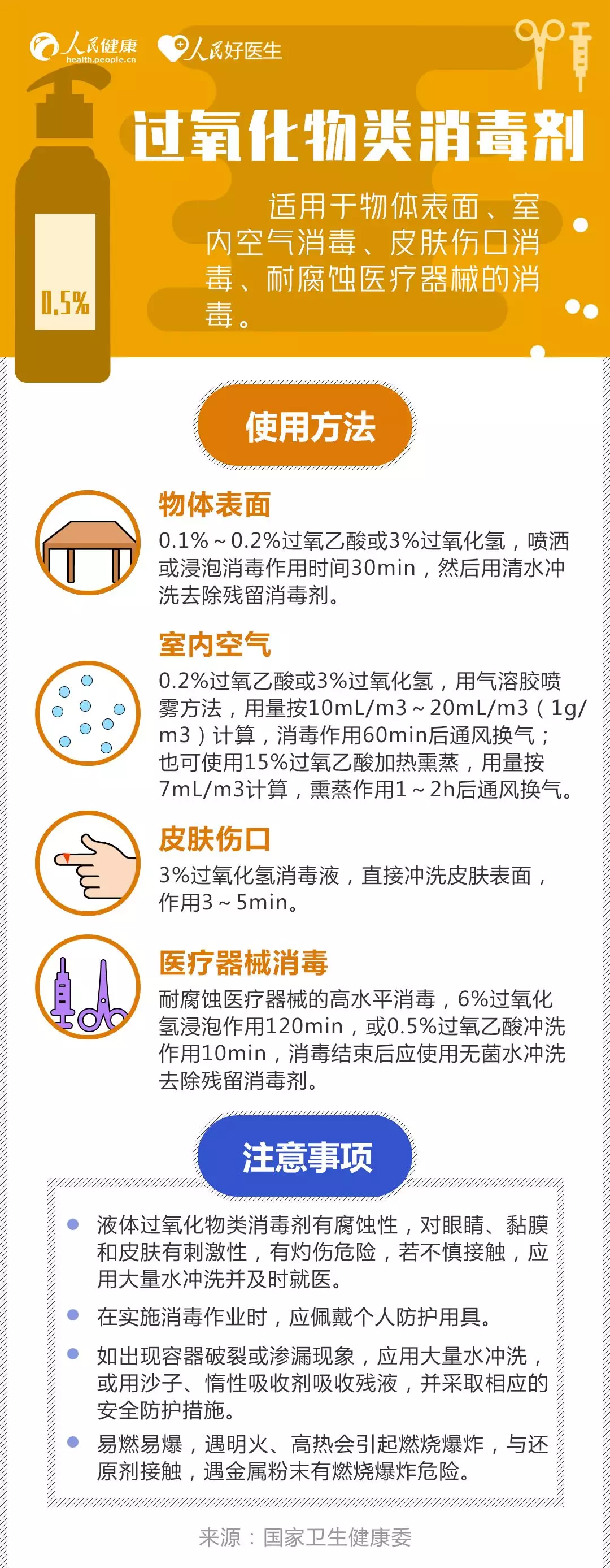 外套、手机、钥匙怎么消毒？收好这份消毒剂使用指南