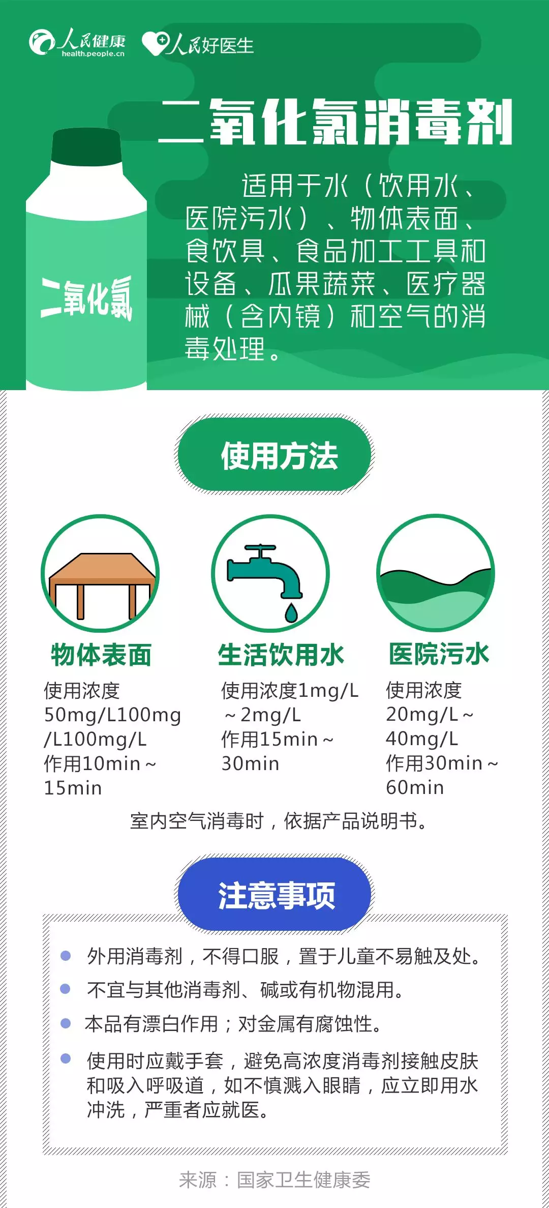 外套、手机、钥匙怎么消毒？收好这份消毒剂使用指南