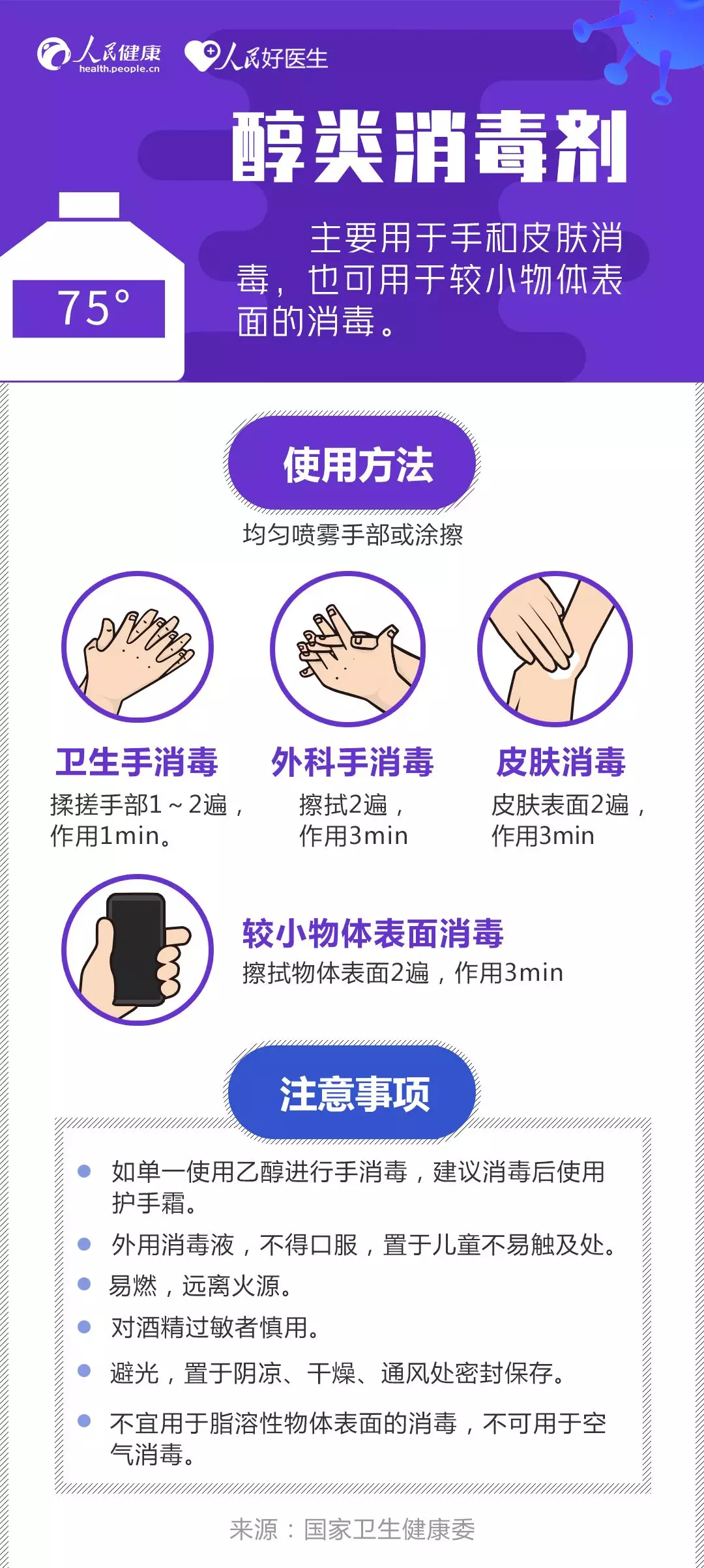 外套、手机、钥匙怎么消毒？收好这份消毒剂使用指南