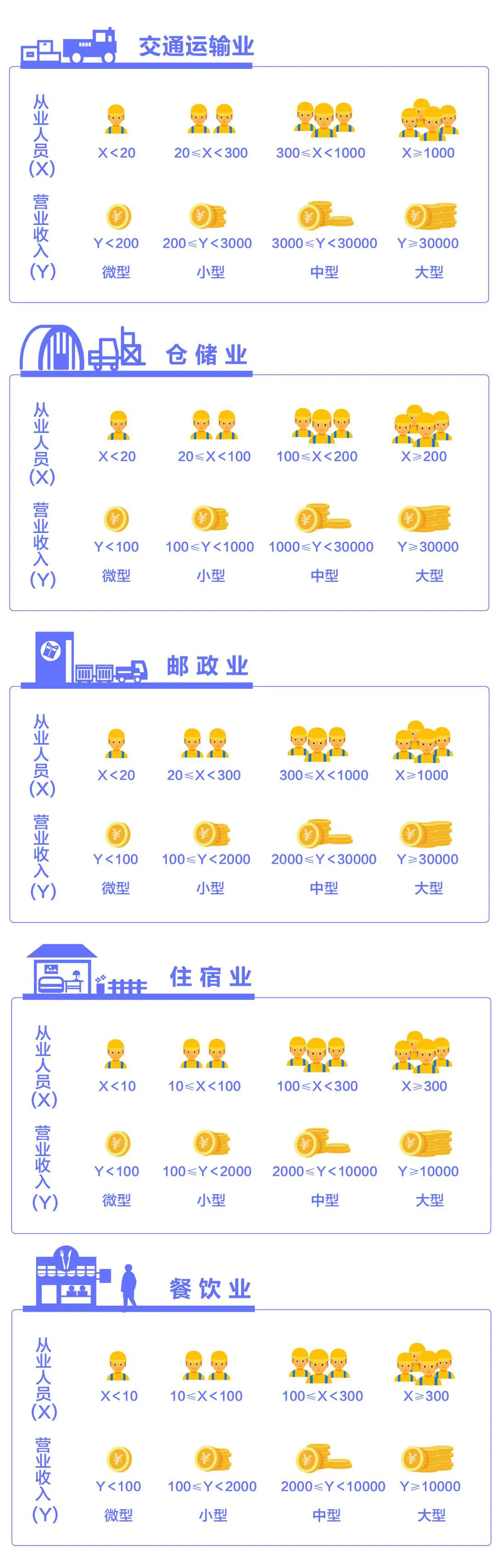 减免社保如何申请？一图看懂大中小微企业划分！