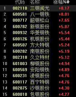 「第一财经-傻大方」下游需求启动这些股存反弹机会丨牛熊眼,钢铁板块全线飘红