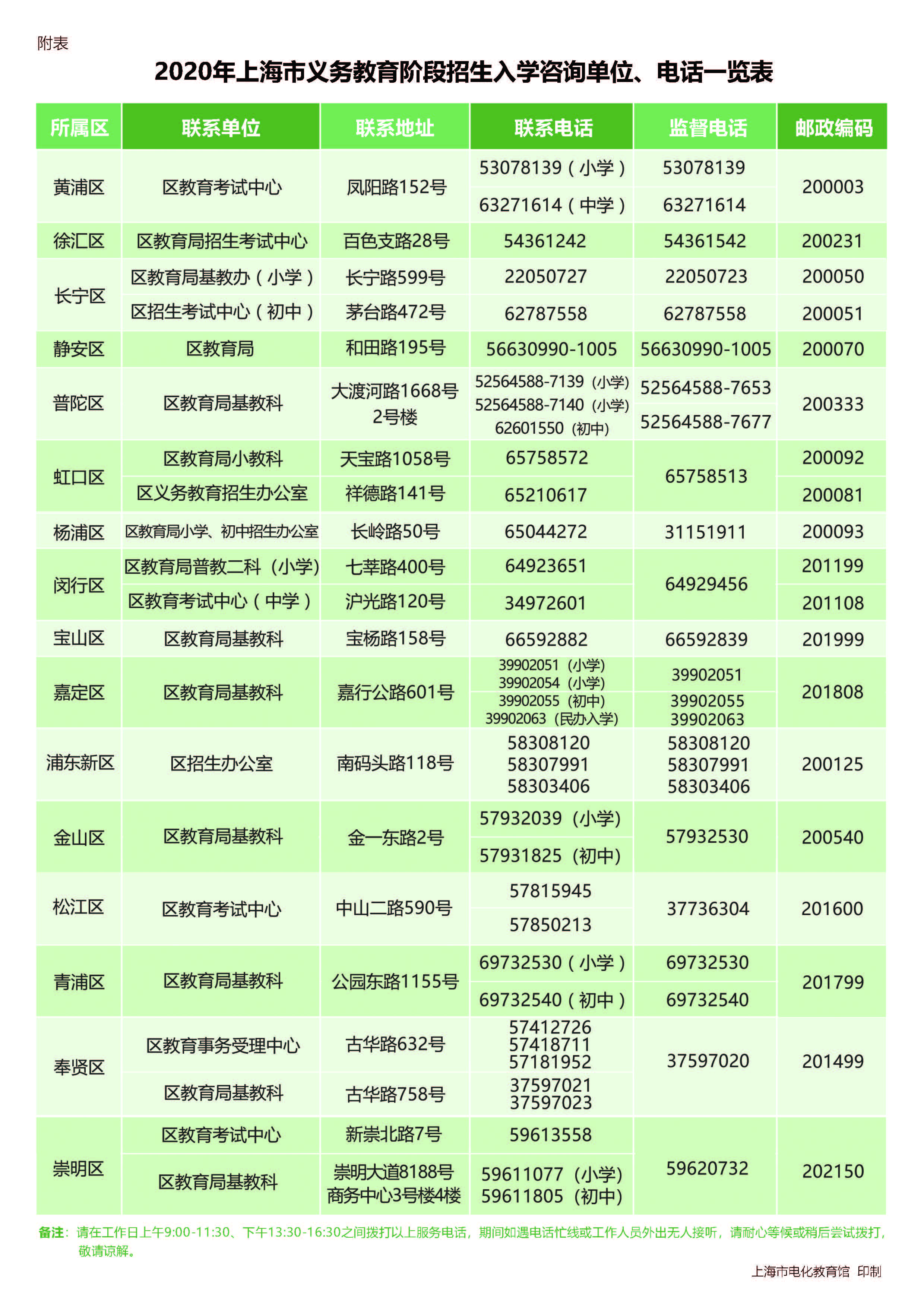 2020年上海市义务教育阶段招生入学咨询单位和电话一览表.jpg